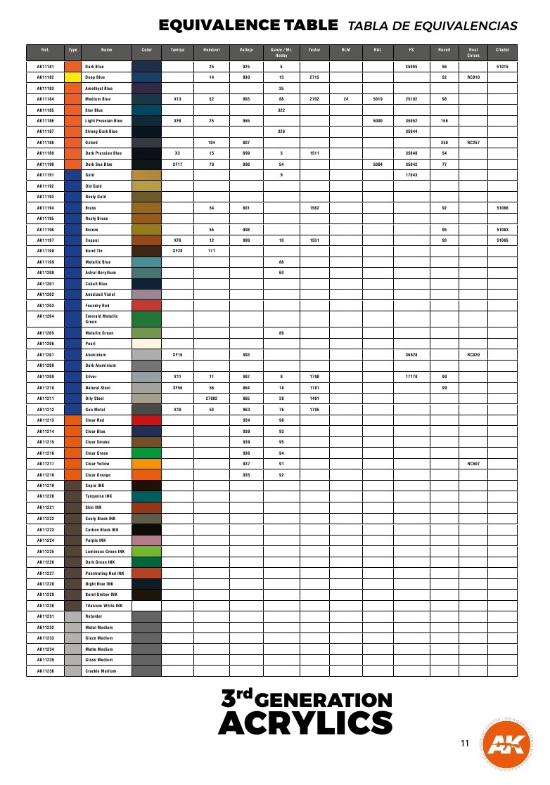 Model Master Testors Conversion Color Chart