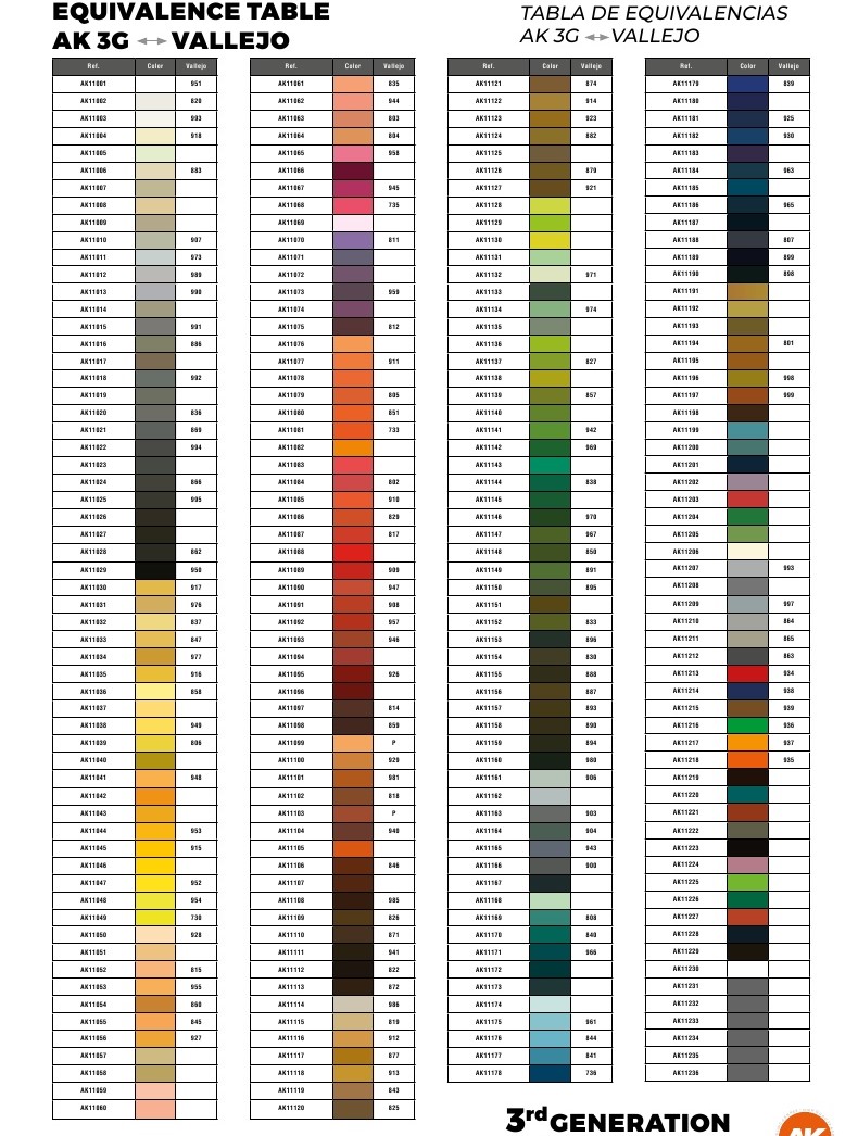 Amsterdam Acrylic Paint Color Chart ~ 3rd Gen Afv Paint Chart | Elecrisric